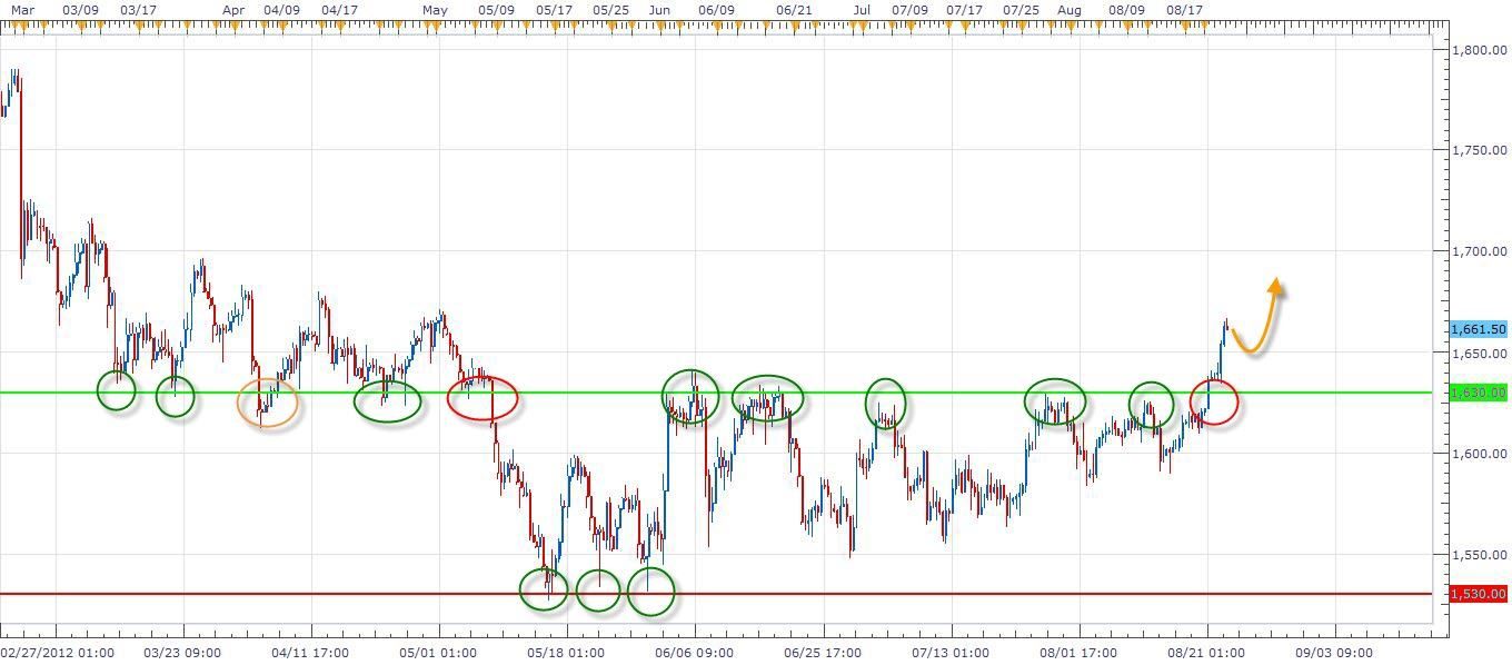 23-08-2012 GOLD 8H Range 23-08-2012 GOLD 8H Range